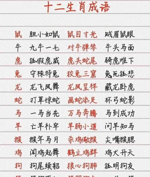 带属相的成语有哪些_生肖成语大全及寓意