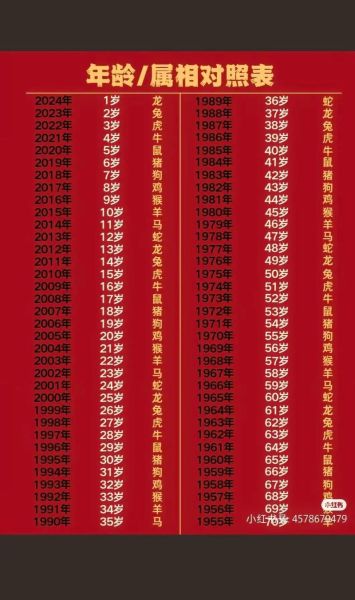 31年属什么生肖_31年出生的人今年多大
