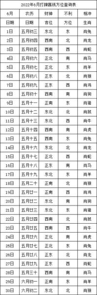 每日财运时间查询_今日财神方位怎么找