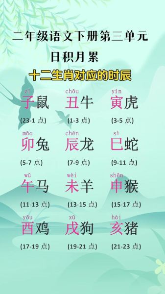 子时出生属什么生肖_子时属相怎么算