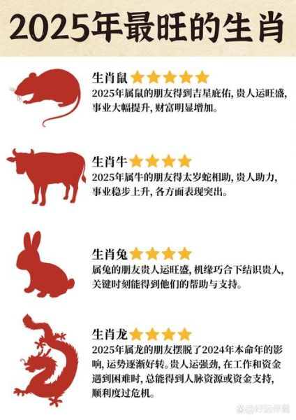 属什么属相的好_2025年运势最旺生肖