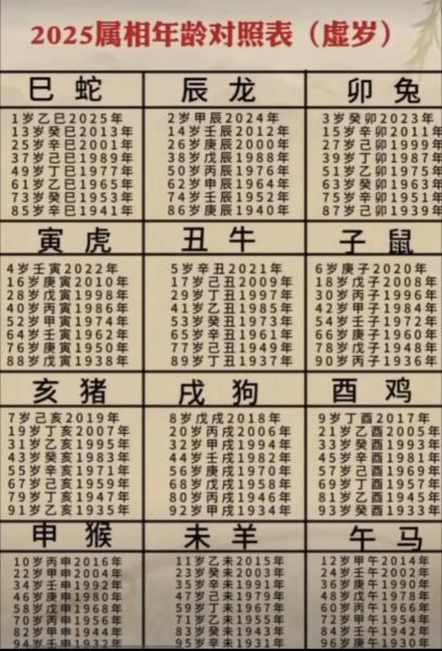 46岁属什么生肖_2025年运势如何