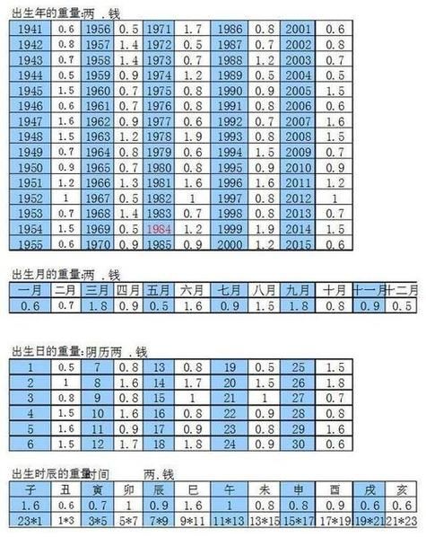 算命30年财运_未来三十年财富走势