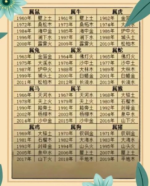 生辰八字算财运_免费看一生财富走势