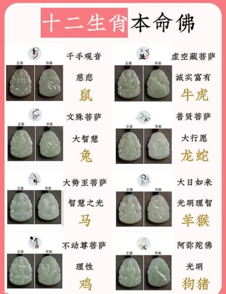 增加财运本命佛是什么_如何正确佩戴