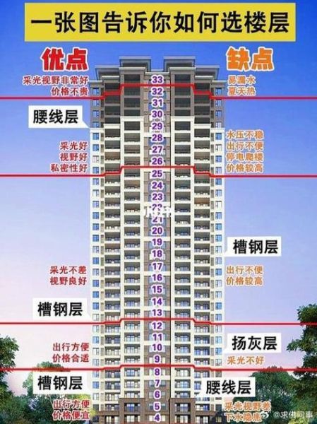 住楼房与属相风水_楼层选择禁忌
