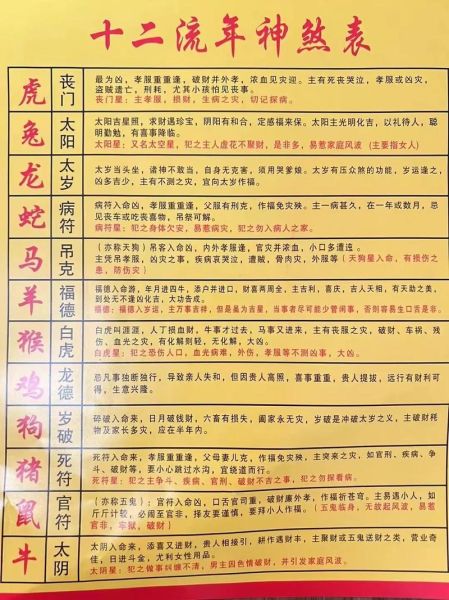 2014年各属相运势如何_2014年属相运势详解