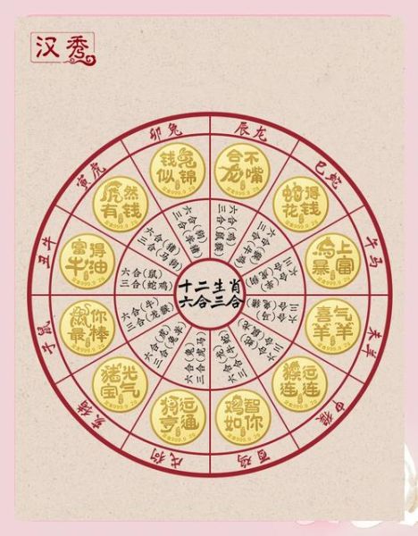 属相相合图怎么看_哪些生肖最配