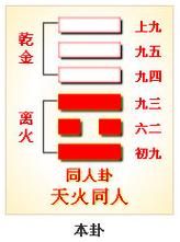 天火同人财运如何_同人卦变爻看财富走向