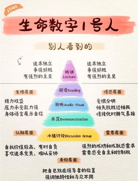 生命密码怎么看财运_生命密码财富数字解析