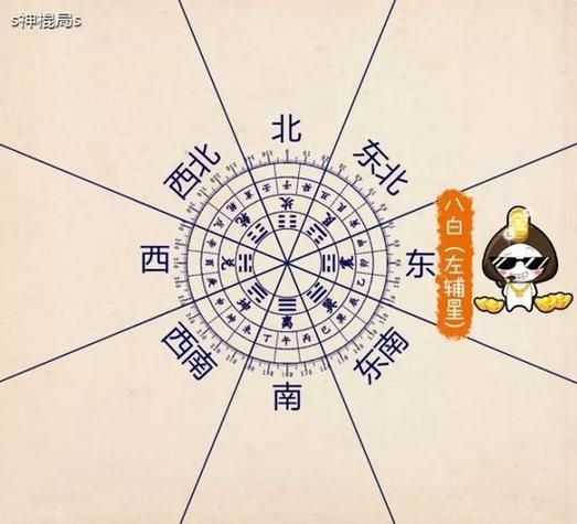 属相与房屋朝向风水_哪个朝向最旺我