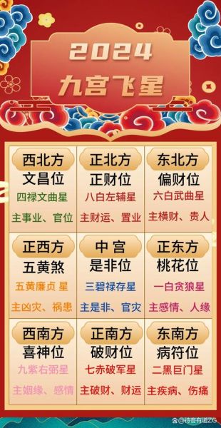 房屋装修财运_如何布局招财