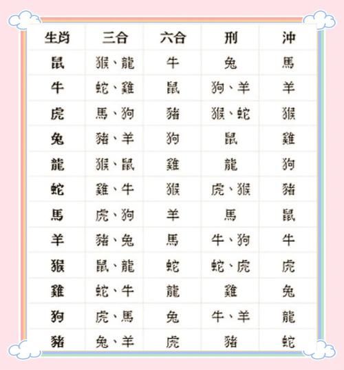 猪狗属相的孩子合不合_猪狗宝宝性格互补吗