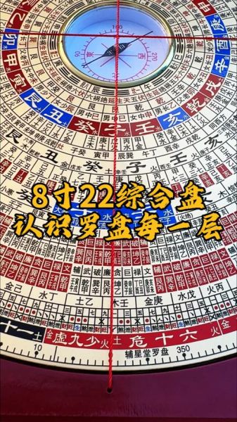 方位财运罗盘怎么用_财位罗盘摆放禁忌