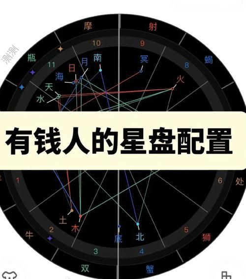 相位看财运_如何看相位判断财富