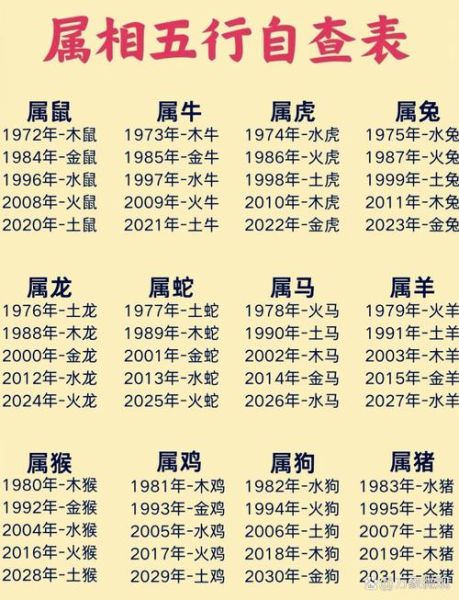 年份属相五行属相如何算_属相五行速查方法