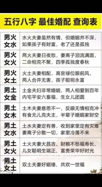 合婚看八字还是属相_哪个更准确