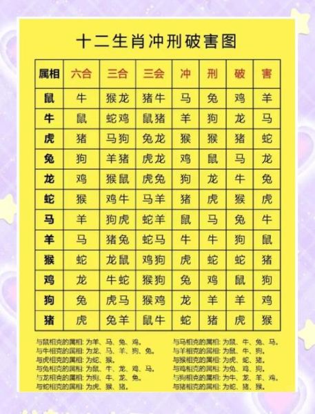 属相婚配_生什么属相的孩子最好