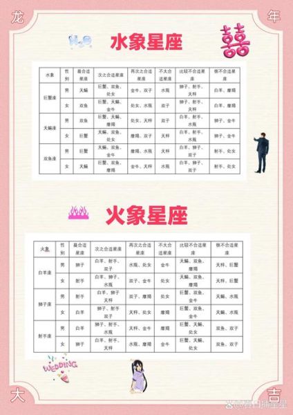生肖星座血型配对_哪个组合最合拍