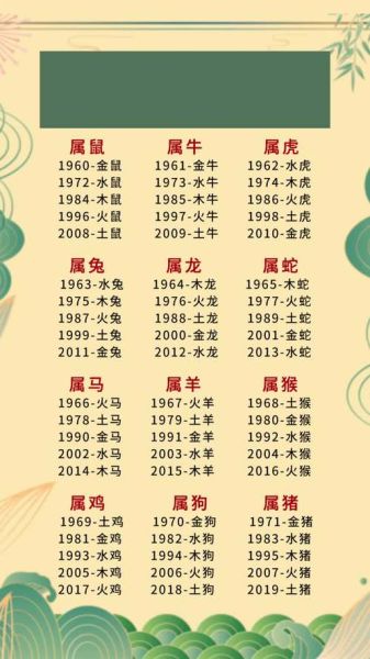 生肖属相怎么算_生肖年份对照表