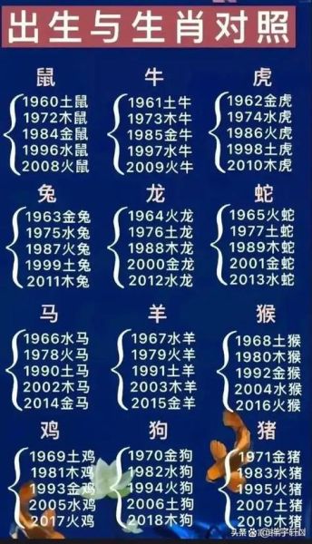 哪吒属什么生肖_哪吒出生年份属相解析
