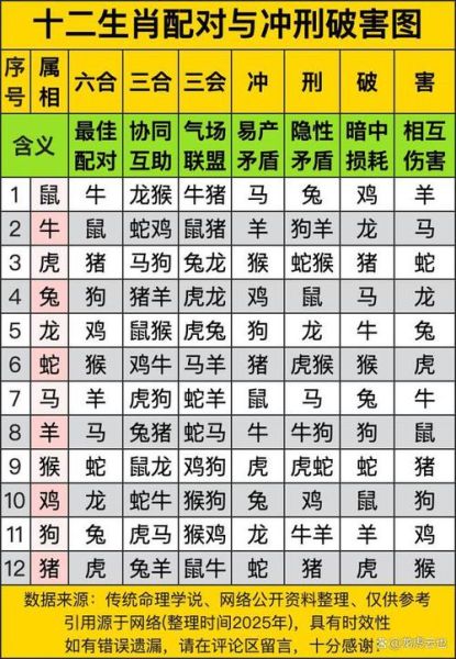 属相不合怎么算_生肖相冲最准确的方法
