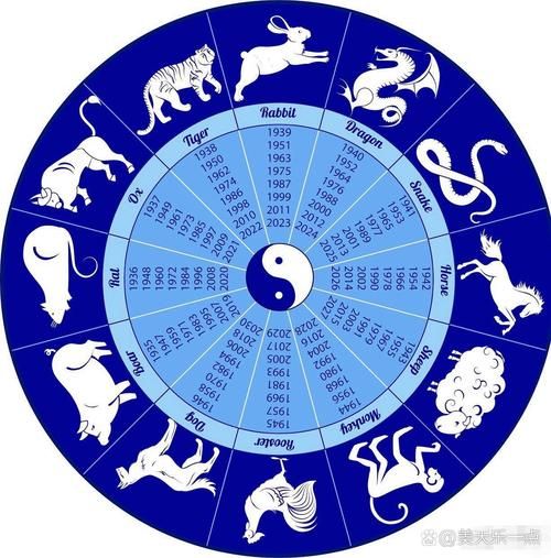 回族属相有哪些_回族属相与汉族区别
