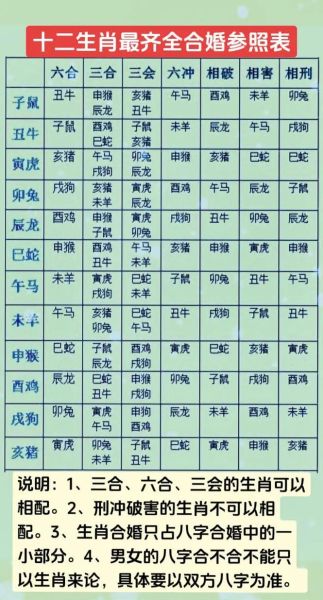 属相二合表是什么_如何利用属相二合表提升运势