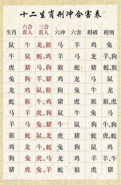 换运相冲属相怎么办_如何化解属相冲煞