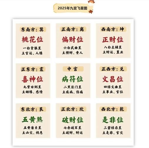 风水方向属相_如何选吉位