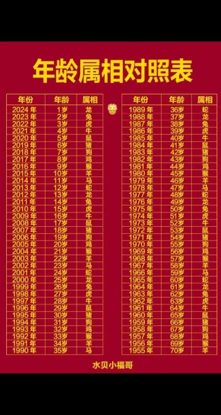 60后属相对照表_60后属相对照表查询方法