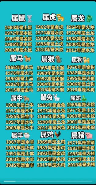 十二生肖谁最厉害_属相排名真的靠谱吗