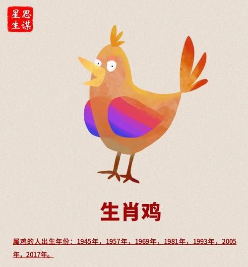 鸡宝宝运势_2025年每月运势详解