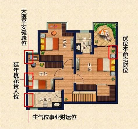卧室怎么摆放财运最好_卧室财位在哪里