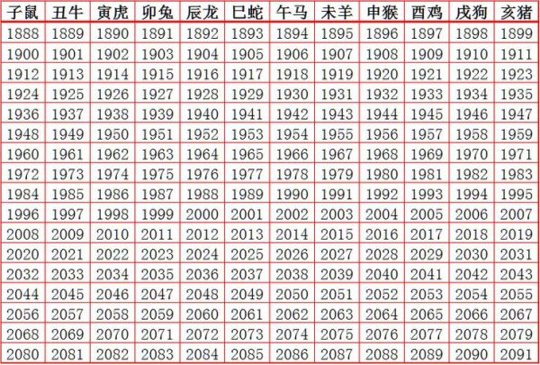 属相是按旧历算吗_生肖从哪天开始算