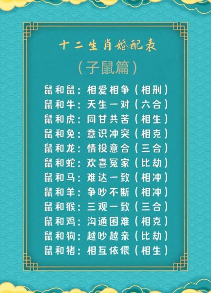 2017年属相婚配_哪些生肖最般配
