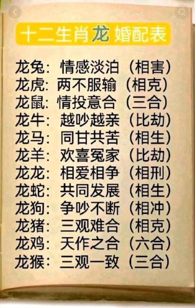 男龙女马婚配好吗_属龙男与属马女婚姻如何