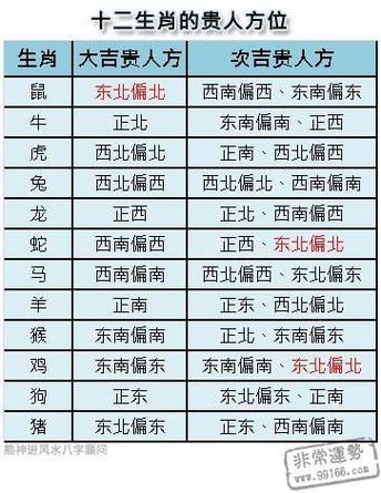 老虎的财运方位在哪里_如何布局招财