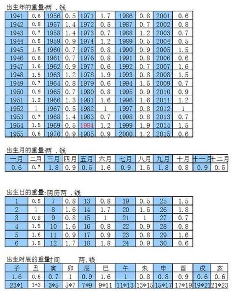 属相斤两算命准吗_如何换算成现代克数