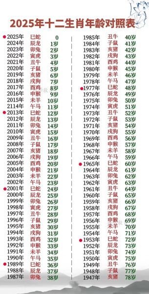 张素属什么生肖_张素属相年份对照表