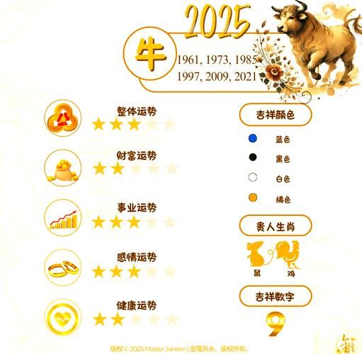 2025属牛运势如何_属牛明年财运好吗