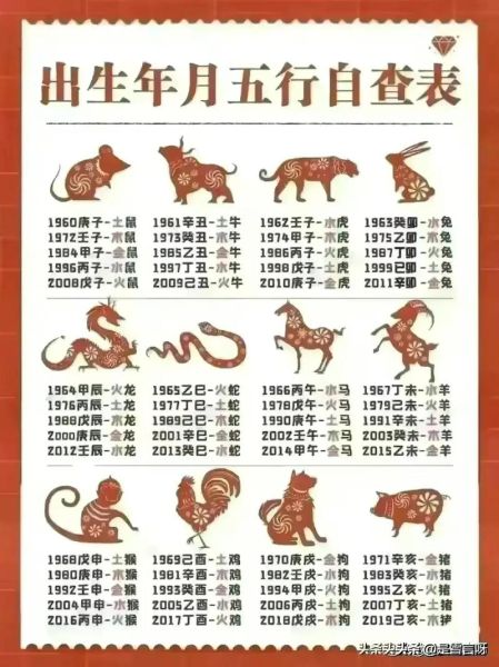 12生肖出生月份运势_哪个月份最旺