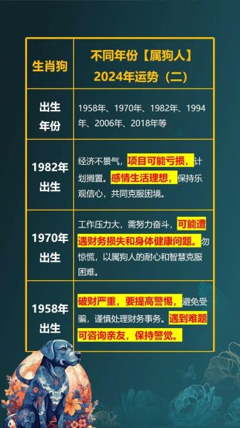 生肖狗2024年运势如何_属狗人财运提升方法
