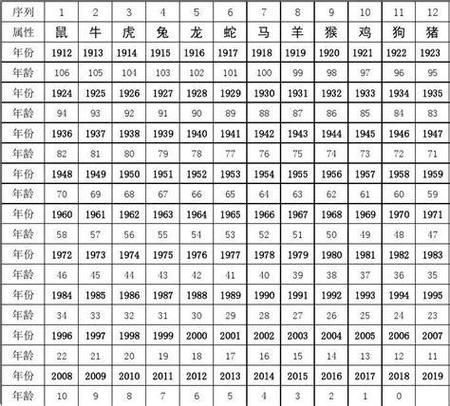 26岁属什么生肖_2024年虚岁26属什么