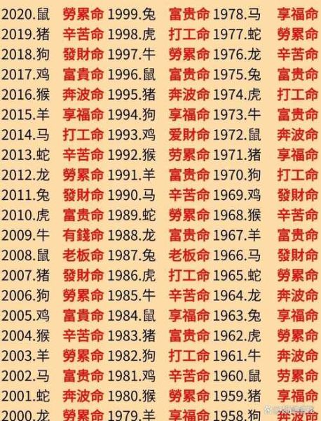 初二属相是什么_初二出生的人命运如何