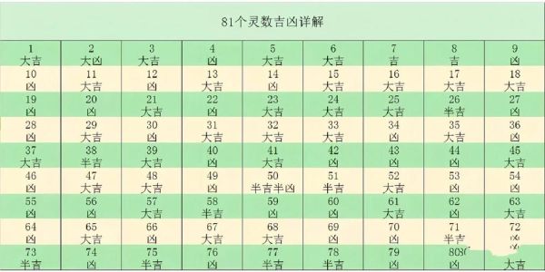 笔画吉凶查询_姓名笔画运势怎么看