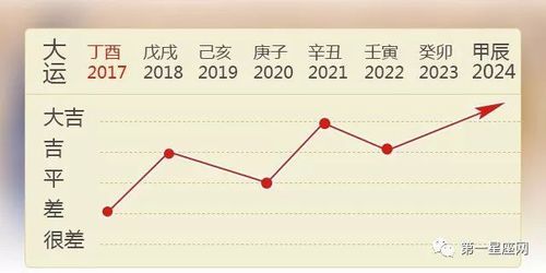 十年财运走势怎么看_如何提升未来十年财富