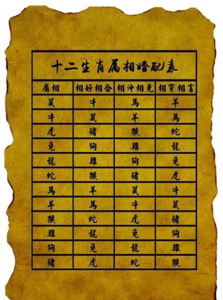 十二生肖属相排名顺序_哪个生肖排第一