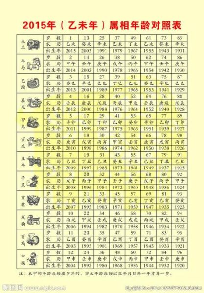 属相排序查询_十二生肖年份对照表