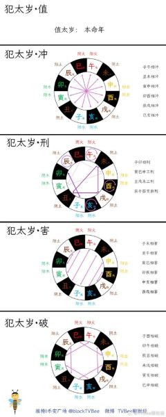 2017年犯太岁属相_如何化解